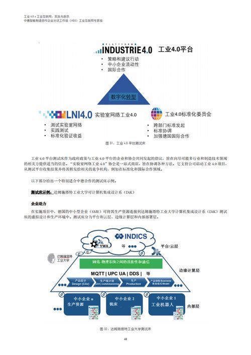 工業(yè)互聯(lián)網(wǎng)數(shù)據(jù)服務(wù) 驅(qū)動工業(yè)4.0落地的關(guān)鍵實踐與深刻啟示