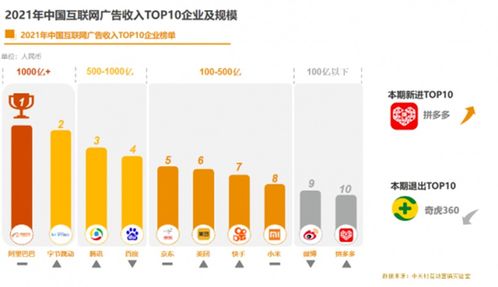 《從2021中國互聯(lián)網(wǎng)廣告數(shù)據(jù)報告透視 中國互聯(lián)網(wǎng)企業(yè)的演進與工業(yè)互聯(lián)網(wǎng)數(shù)據(jù)服務(wù)的新機遇》